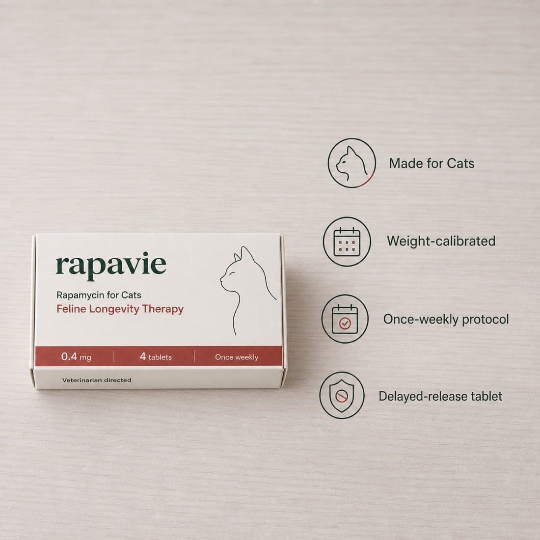 The cat carton beside four icons: made for cats, weight-calibrated, once-weekly protocol, delayed-release tablet