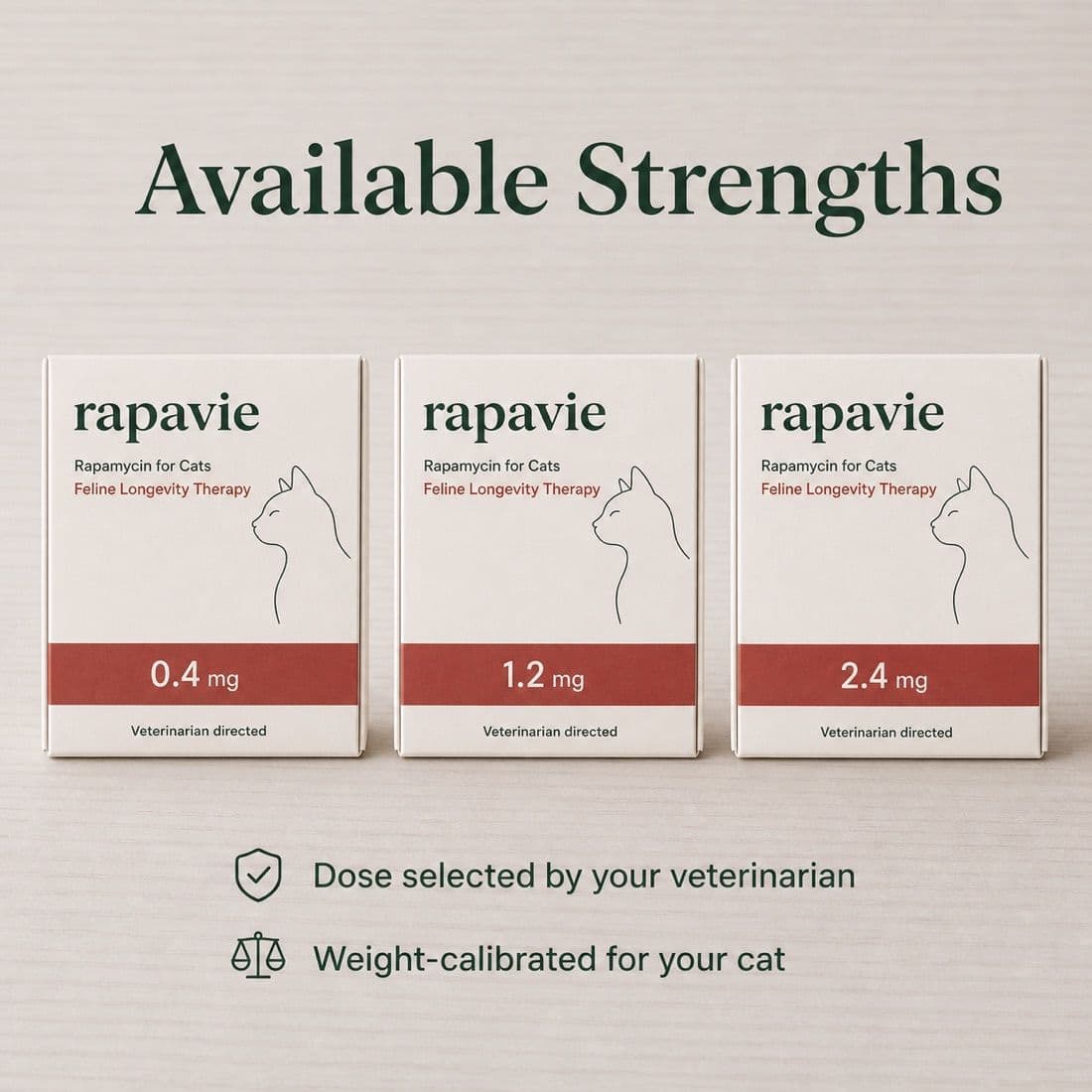 Three cat cartons side by side showing the 0.4, 1.2 and 2.4 mg strengths
