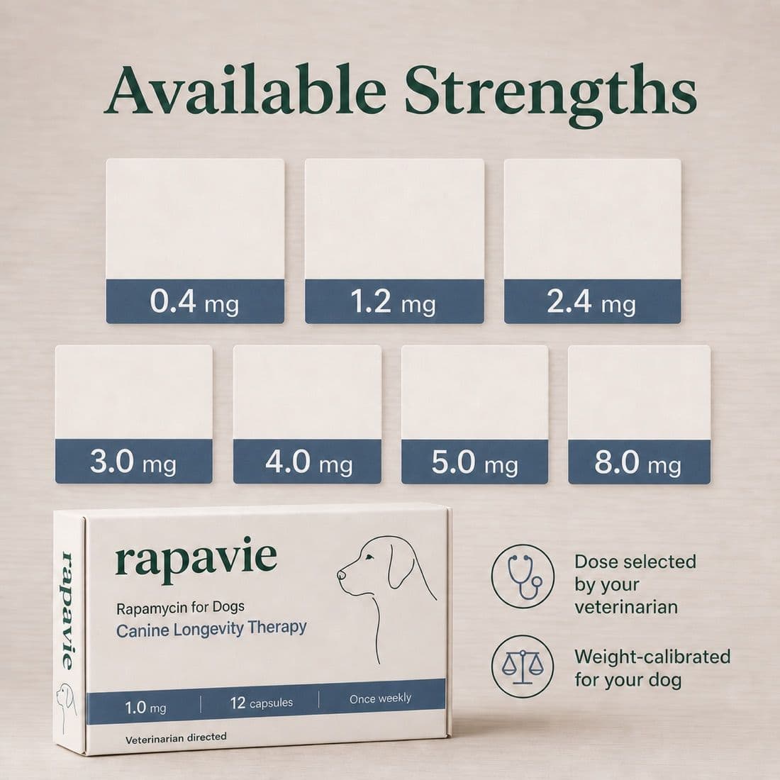 A chart of the seven dog strengths from 0.4 mg to 8.0 mg beside the carton